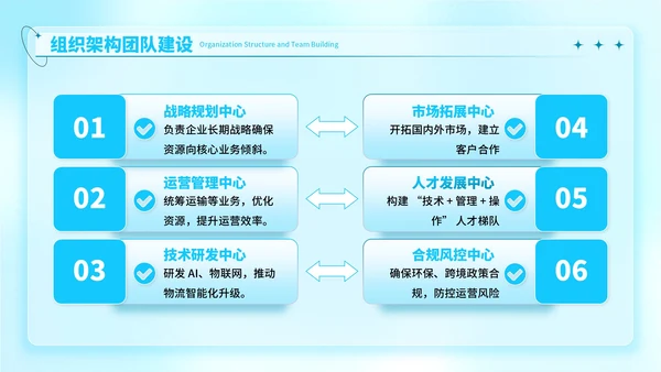 蓝色弥散风高效物流的项目开发报告ppt模板