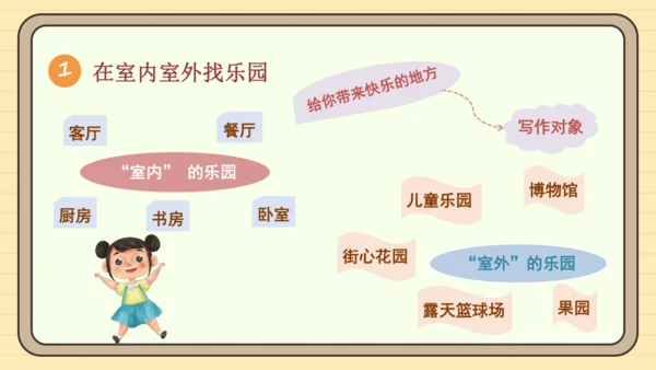 统编版语文四年级下册2024-2025学年度第一单元习作：我的乐园（课件）
