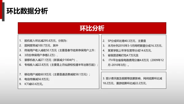 公司财务预算及经营分析报告PPT模板