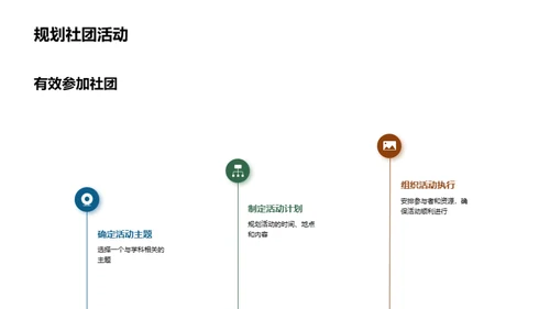 学科社团学习助力法