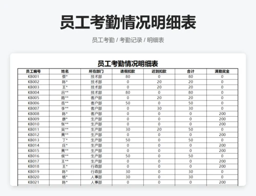 员工工资发放明细表