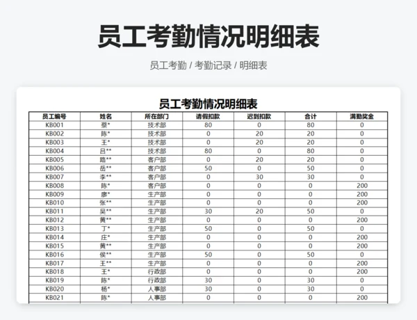 员工工资发放明细表