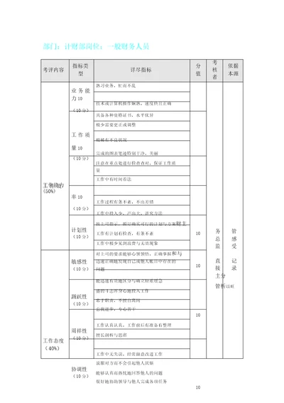 一般财务人员考核表格