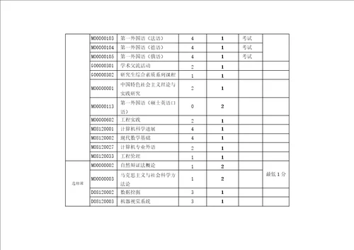 计算机技术专业研究生培养方案