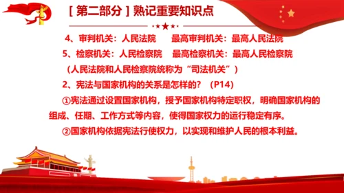 第1课　维护宪法权威  复习课件
