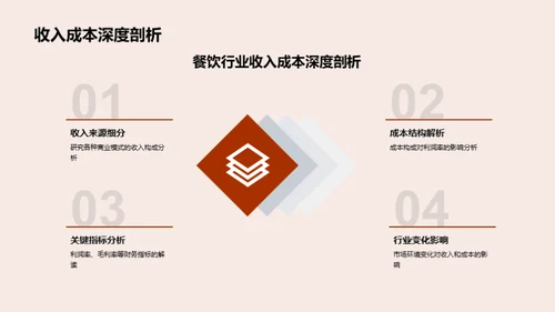 餐饮业半年金融解读