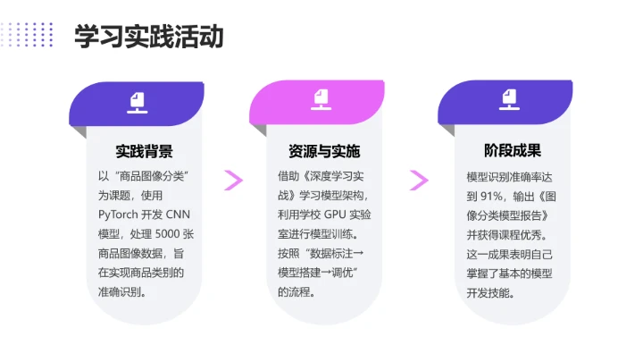 计算机科学与技术专业大学生职业生涯规划求职综合展示PPT