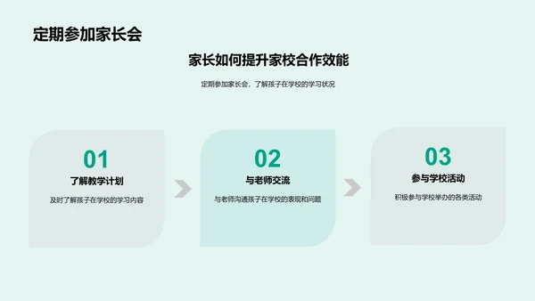 提升学习效果的家校合作PPT模板