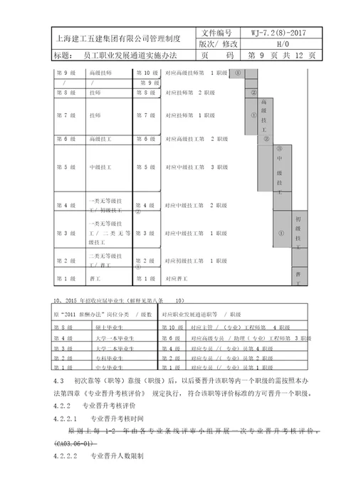 员工职业发展通道实施办法