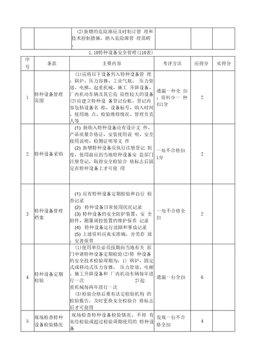 朝阳区工业企业安全生产标准化活动考评检查表主要内容