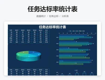 任务达标率统计表