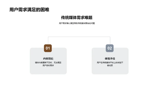 用户驱动的媒体变革