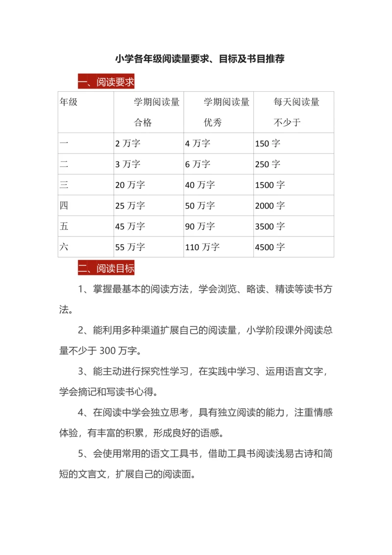 小学各年级阅读量要求、目标及书目推荐.docx