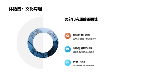 驱动发展的企业文化