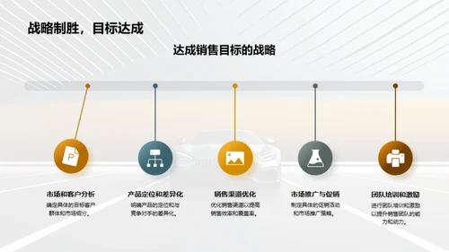 汽车销售全面分析