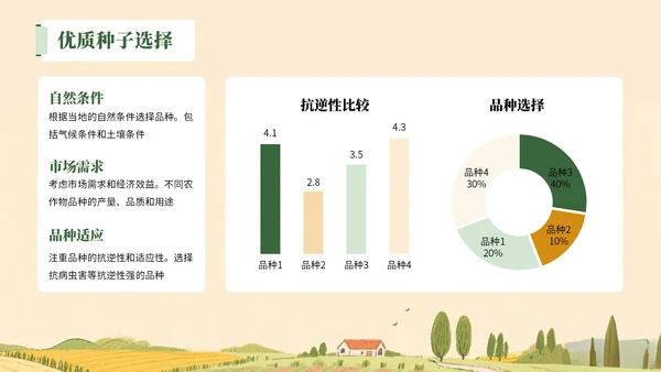 绿色插画风格提升农业技术+助力丰产丰收PPT模板