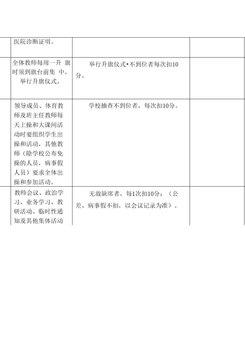 教师积分制评分细则