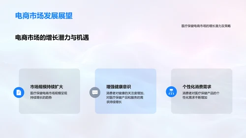 电商健康产品营销报告PPT模板