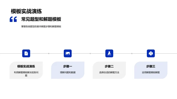 高考数学提分讲座PPT模板