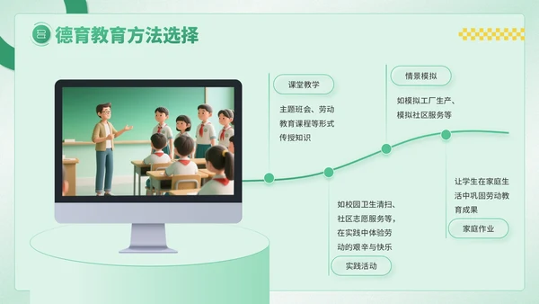 绿色卡通风劳动节学生德育教育PPT模板