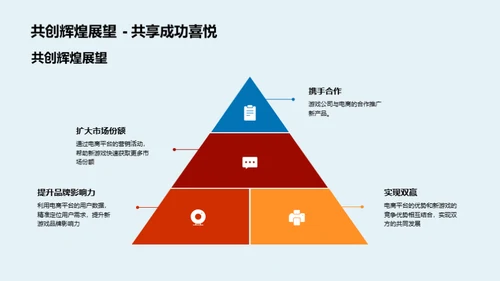 新游戏电商推广解析