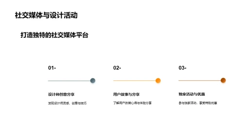 汽车改装未来之路