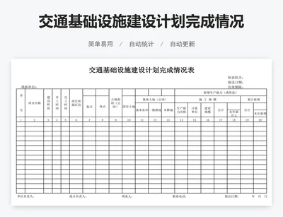 交通基础设施建设计划完成情况表模版