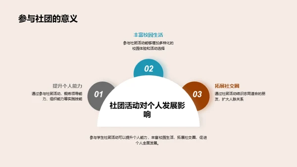 学生社团与个人发展