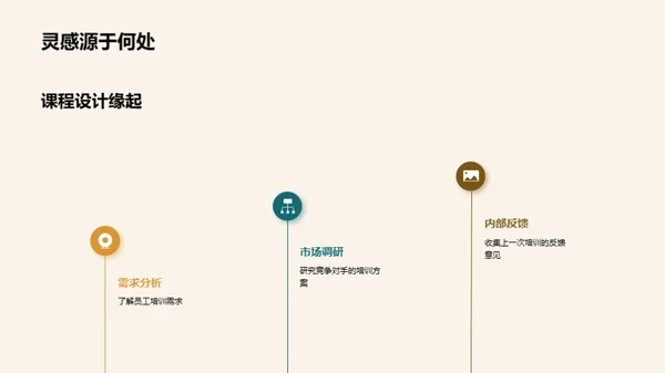 培训课程精要分析