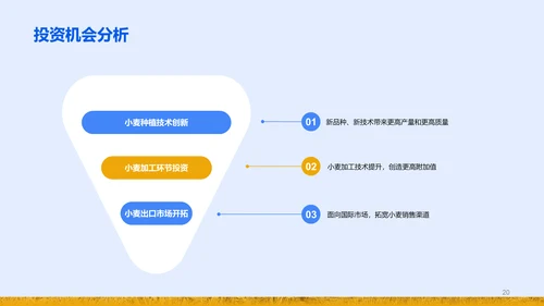 蓝黄色现代商务小麦产业链研究PPT模板