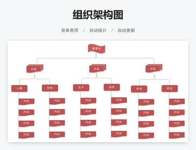 组织架构图