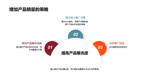 寒露节气营销策划