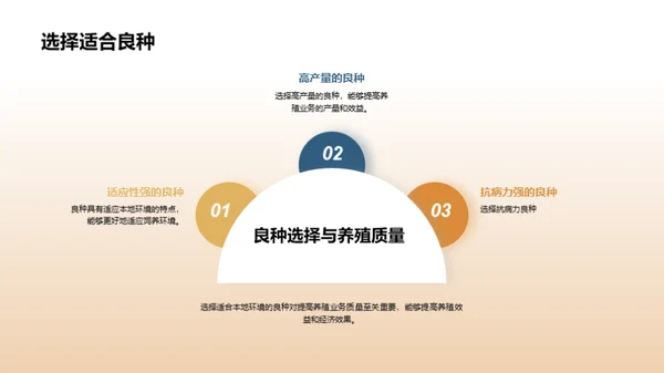 畜牧新纪元：全面升级