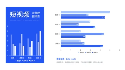 短视频平台视频评论量内容复盘柱状图