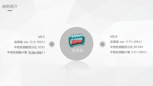 阑尾炎手术术后护理查房通用PPT模板