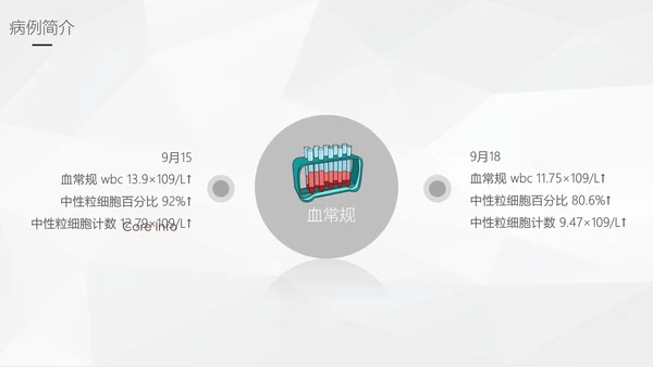 阑尾炎手术术后护理查房通用PPT模板