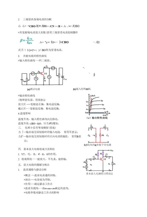 《模拟电子技术基础教学课件》模电复习要点总结