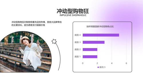 弥散酸性风紫色咨询报告