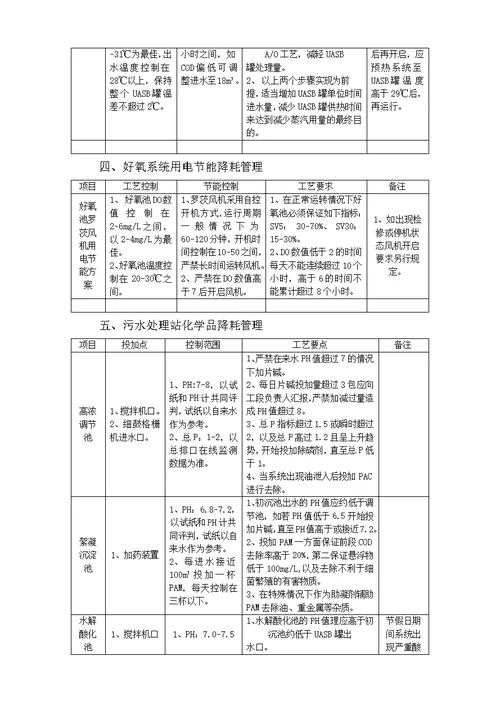 污水处理站节能减排方案