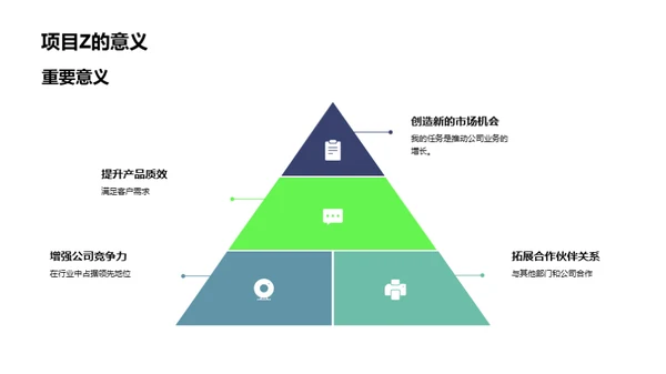 化学部门绩效回顾