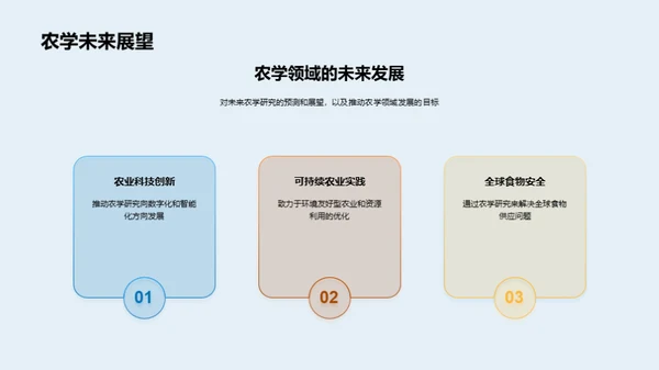 农学研究探索