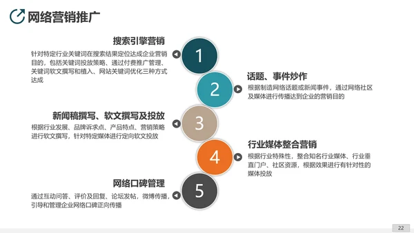 互联网平台直播电商运营方案PPT模板