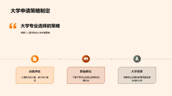 专业选择与职业规划