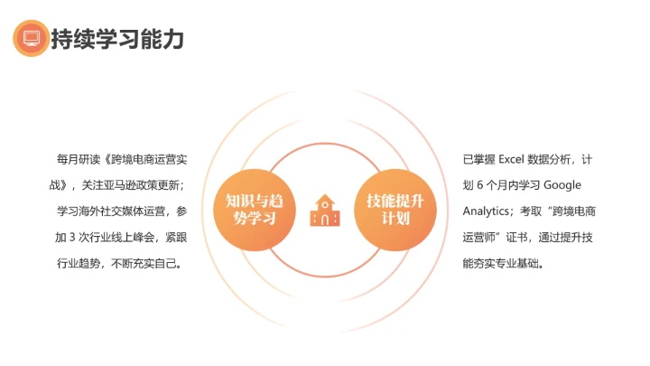 英语专业大学生求职综合能力展示职业生涯规划通用PPT模版