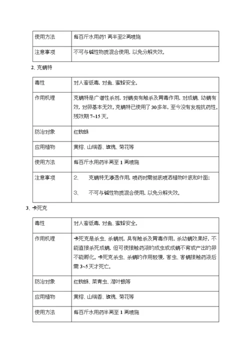 园林绿化常用农药使用方法(共20页)