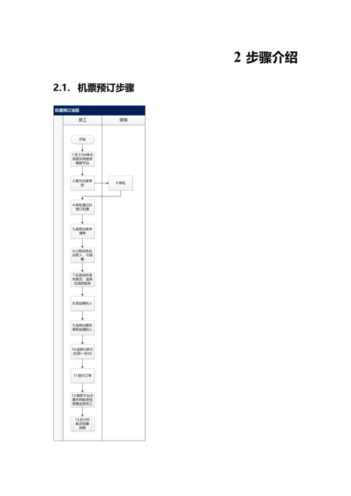 商旅网站用户使用基础手册适用商旅平台审批的通用企业V.docx