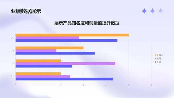 紫色渐变风市场运营部门述职报告PPT模板