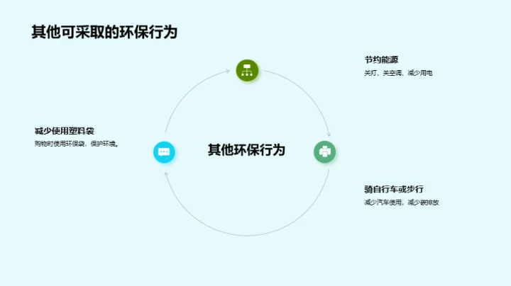 环保生活，我行我素