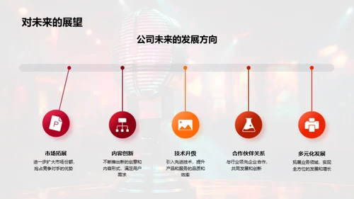 媒体变革的创新之旅