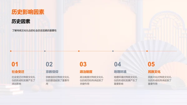 传统礼仪的现代价值PPT模板